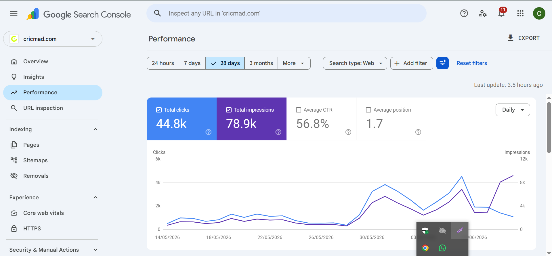 SEO case study result screenshot