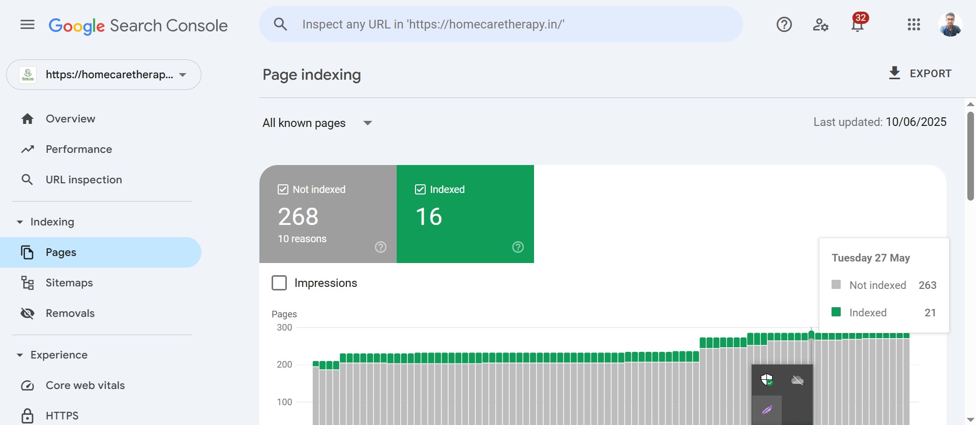 Google Search Console page indexing report for Homecaretherapy showing 268 pages not indexed and 16 indexed