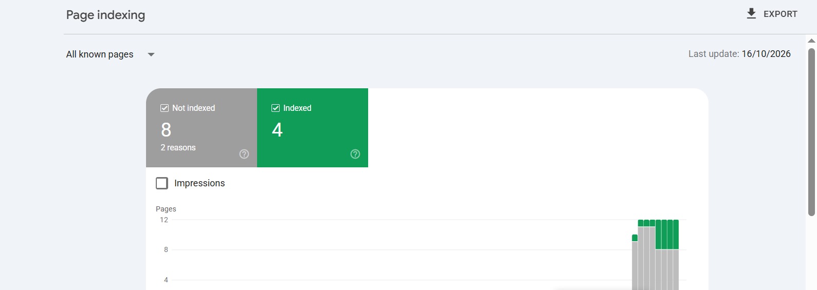 Google Search Console page indexing report for an IPTV website showing 4 pages indexed