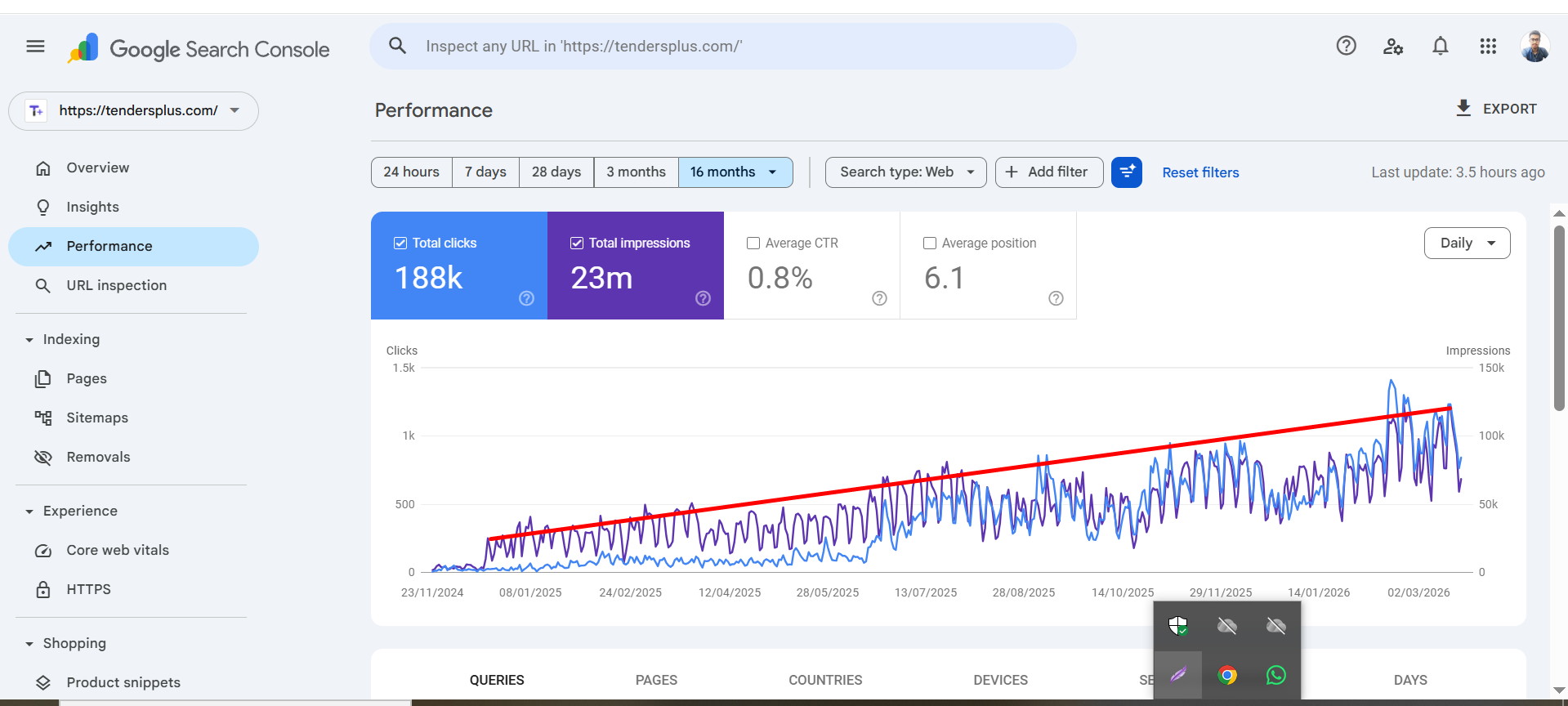 Featured case study result screenshot